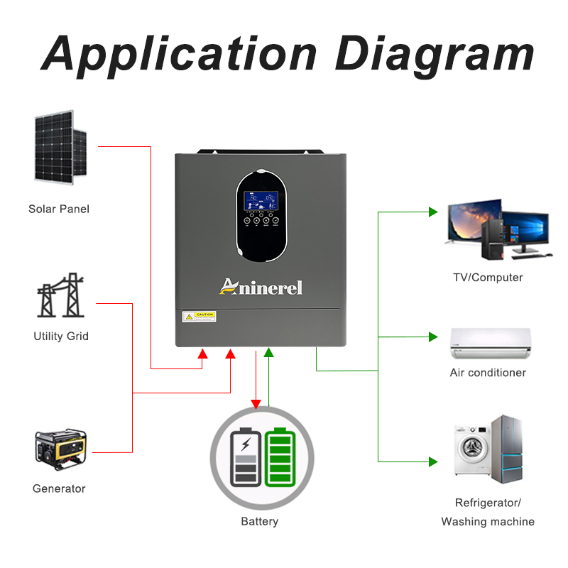 Aninerel 24 Zestawy Inwerter+B – Lifepo4 12V 100Ah Bms Bluetooth recenzja i cena