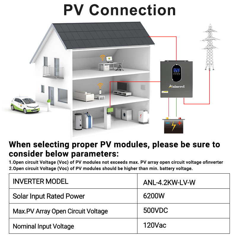 Aninerel 24 Zestawy Inwerter+B – Lifepo4 12V 100Ah Bms Bluetooth recenzja i cena